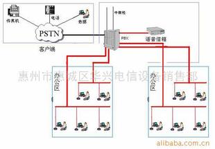 声讯系统 声音通信的桥梁与未来