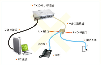 唐信TX2006U8电话录音盒 企业通信管理的智能守护者